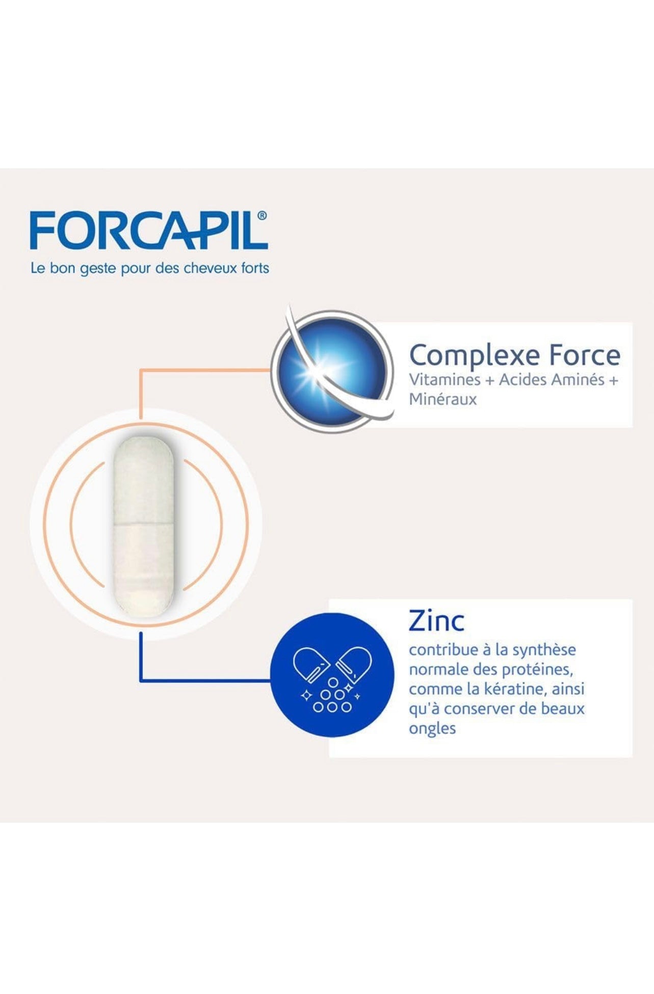 Pre-Order-                                       Forcapil Hair and Nails Zinc, Vitamin B 180 + 60 Capsules Forcapil